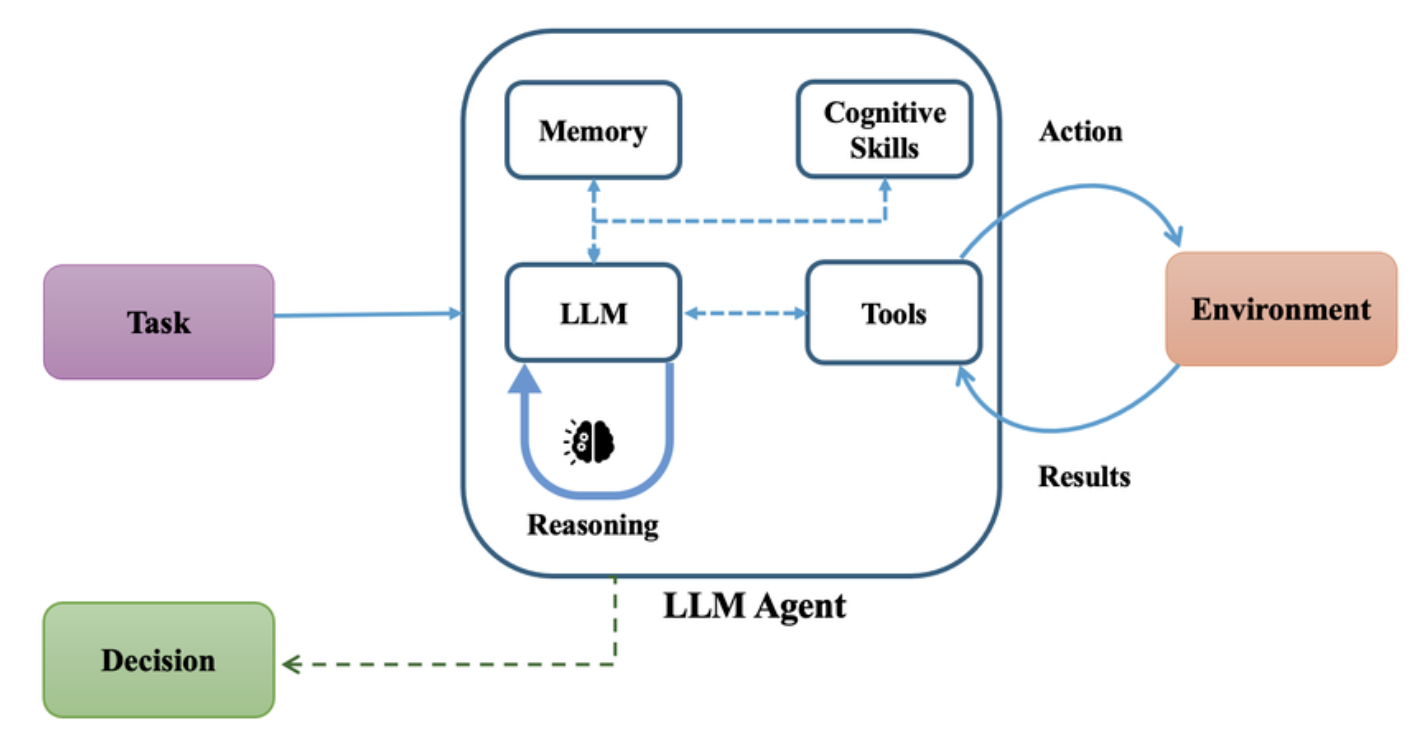 Agent Pattern Control