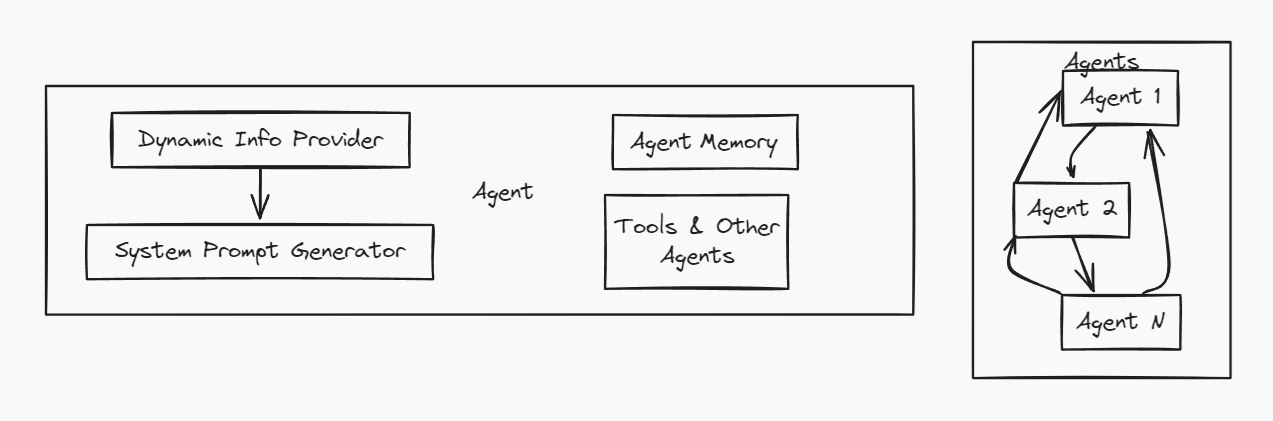 Atomic Agent Architecture