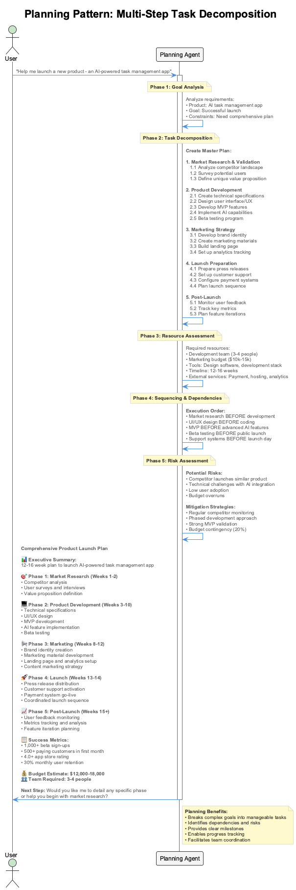 Planning Pattern