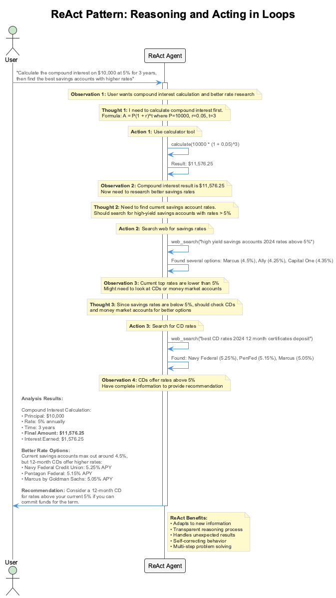 ReAct Pattern