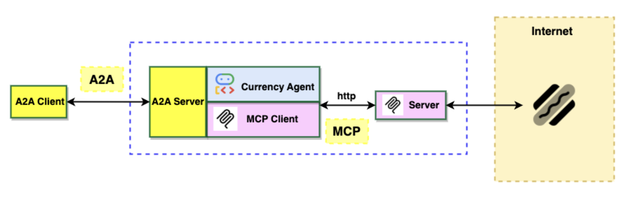 Distributed Agent Systems
