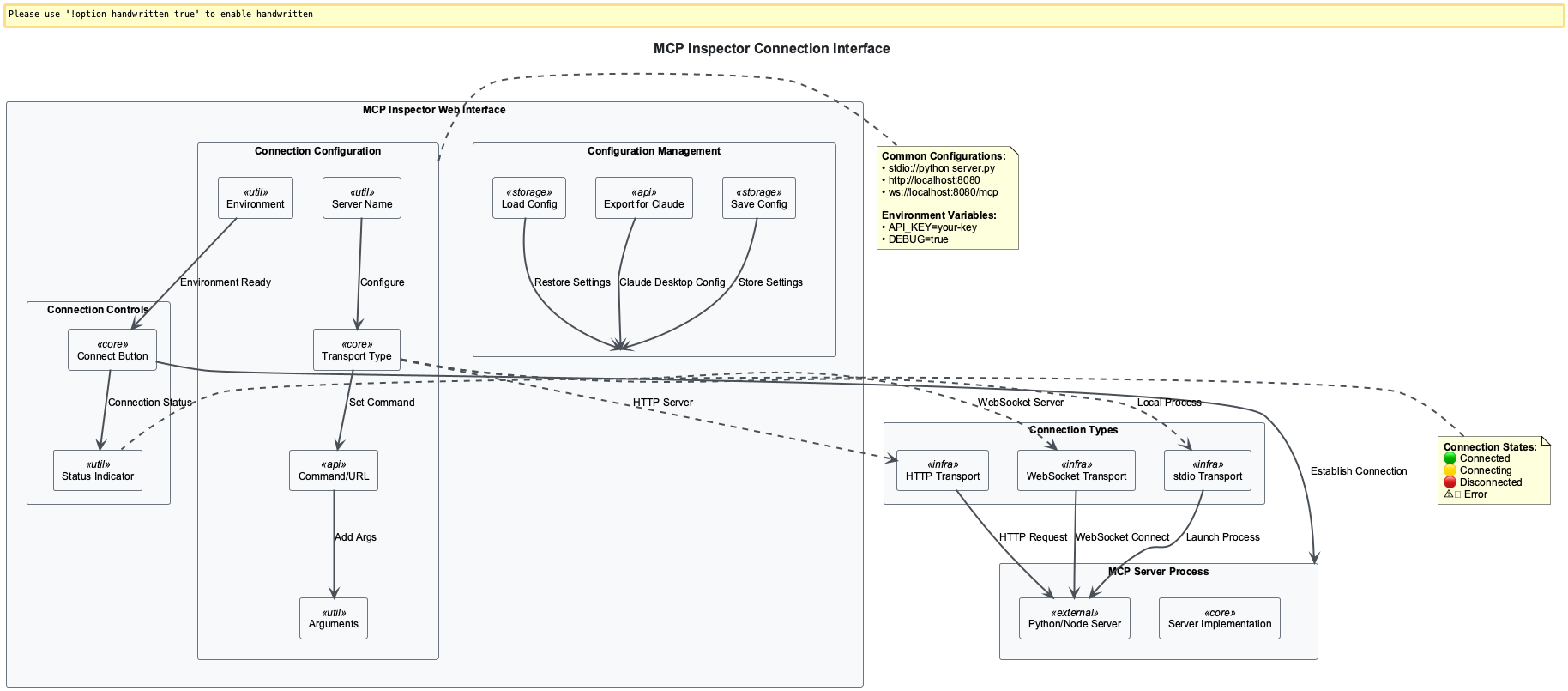 MCP Inspector Connection