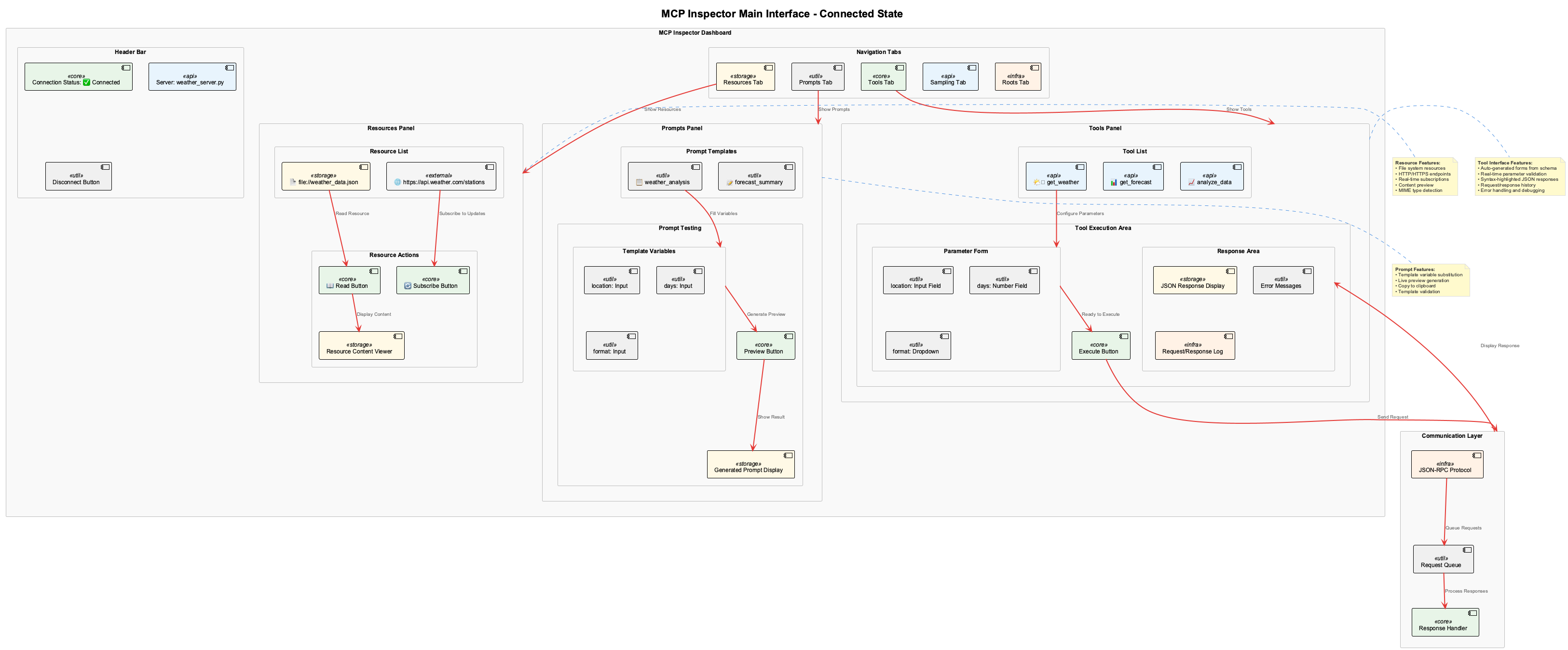 MCP Inspector Interface