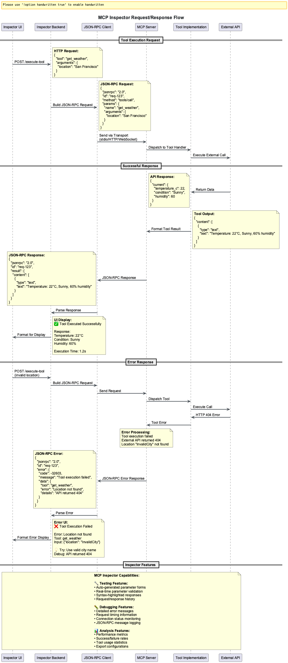 MCP Inspector Request/Response