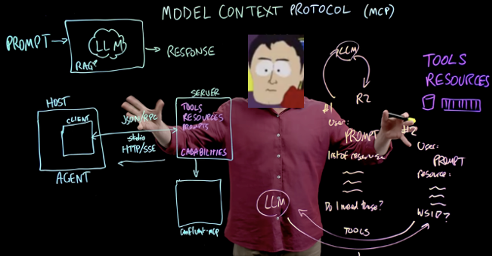 MCP overview
