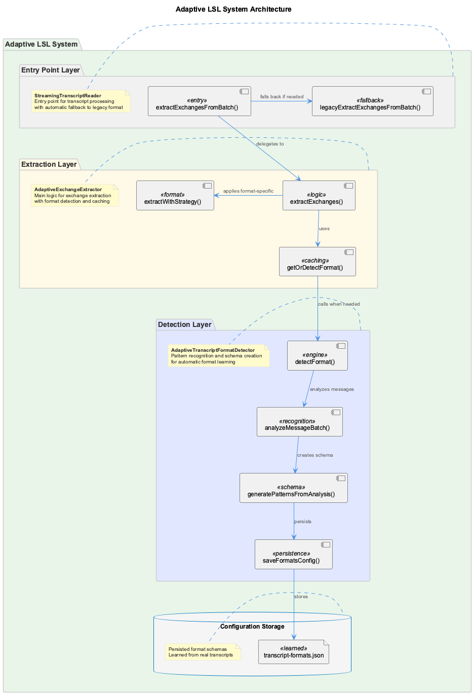 Adaptive LSL System