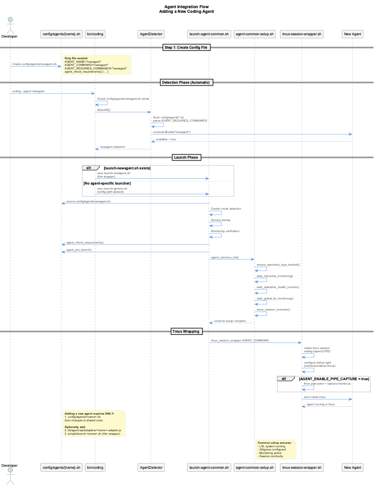 Agent Integration Flow