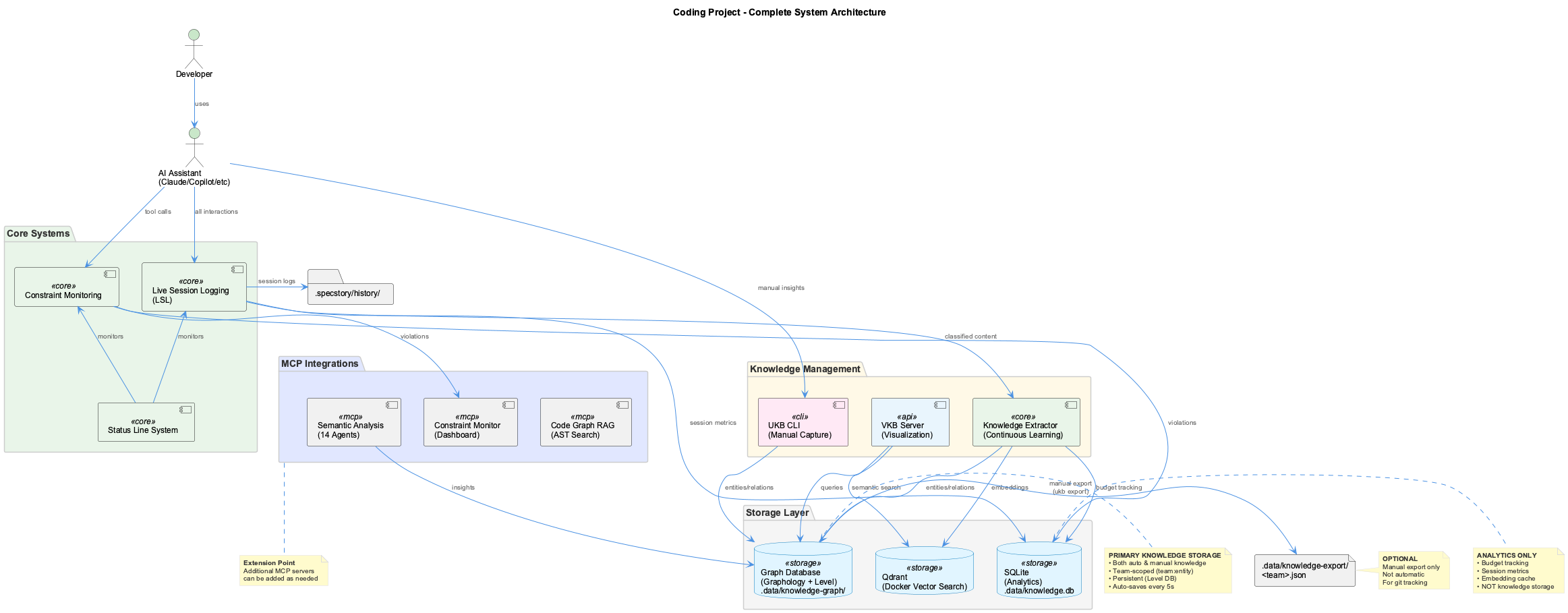System Architecture