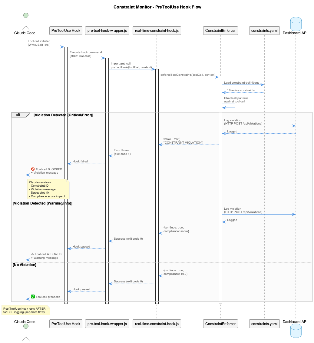Constraint Flow