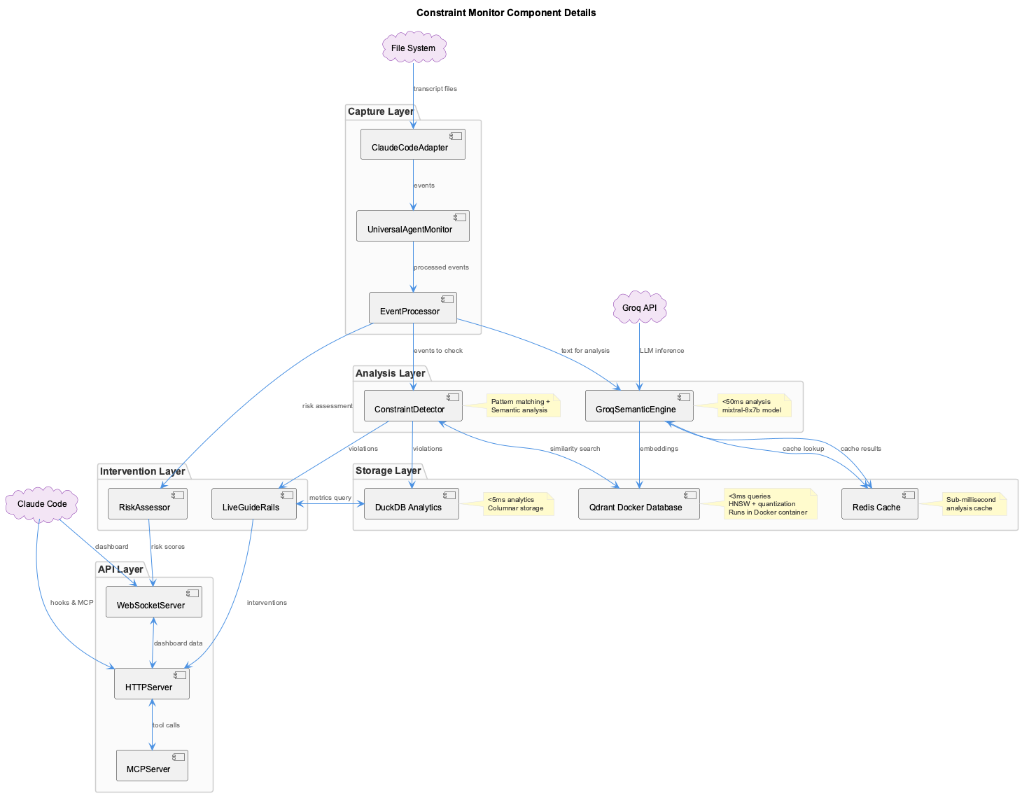 Constraint Monitor Components