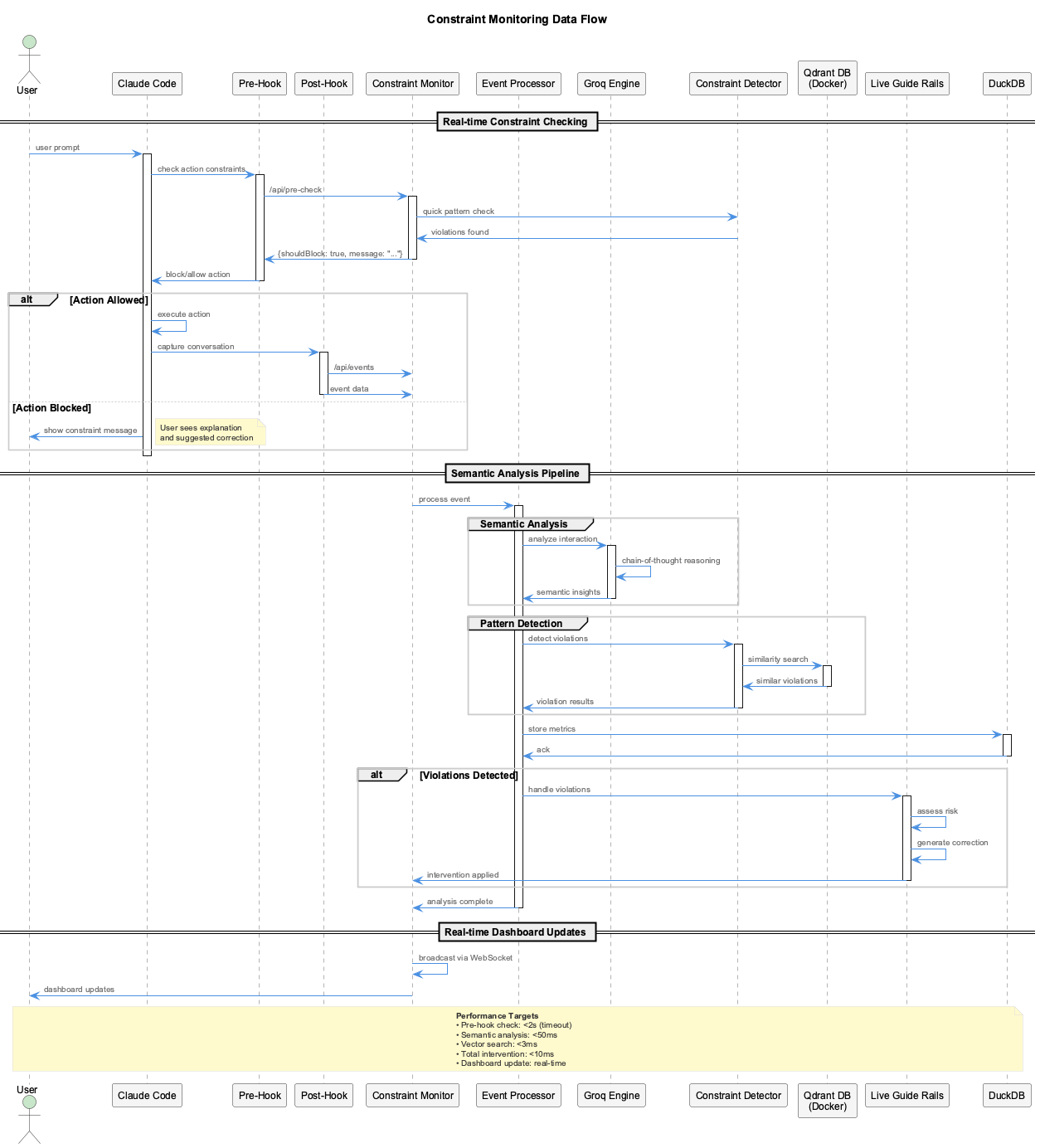 Constraint Dataflow