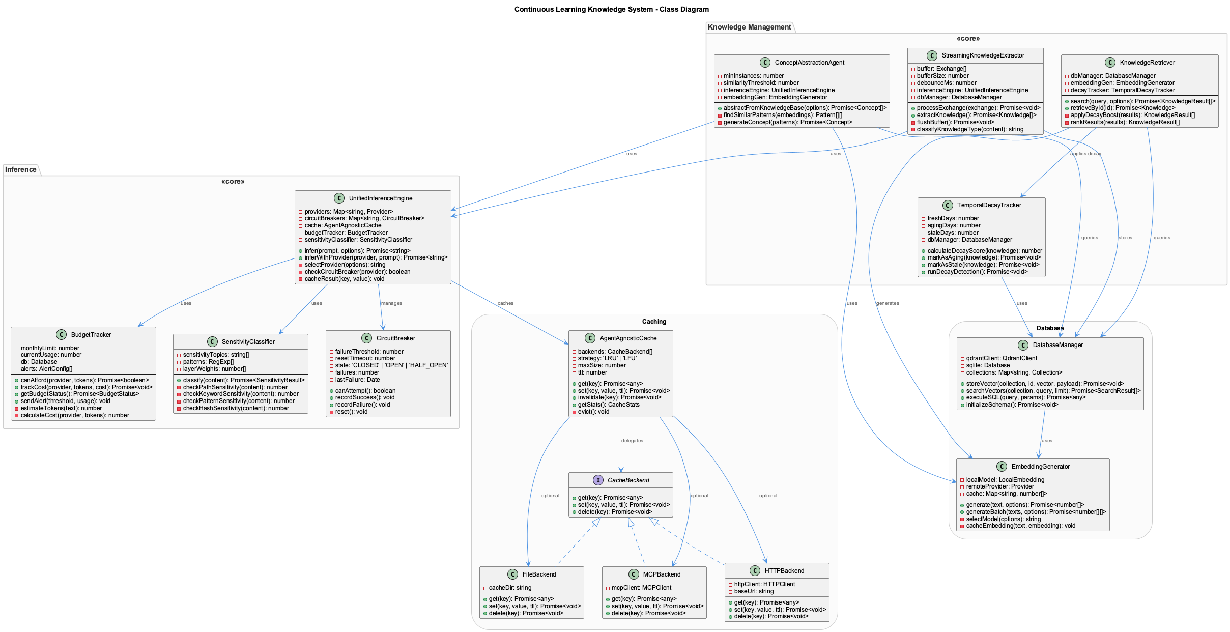 Continuous Learning Class Diagram