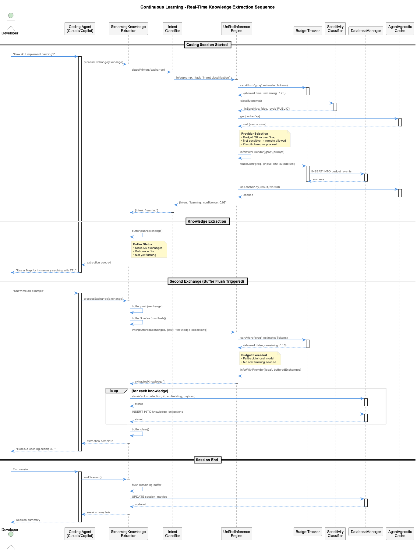 Knowledge Extraction Sequence