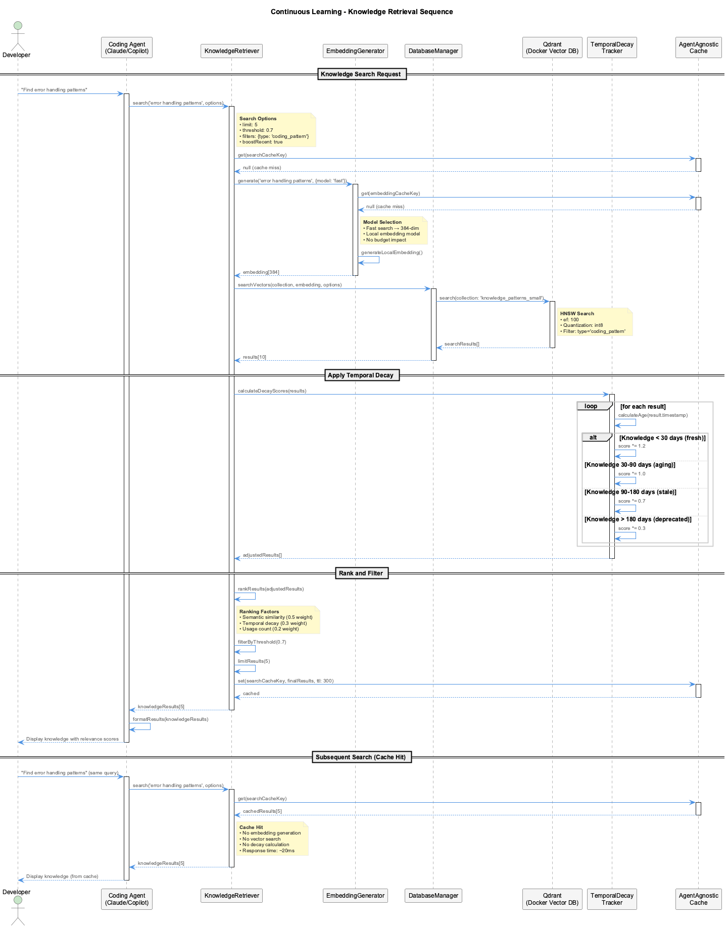 Knowledge Retrieval Sequence