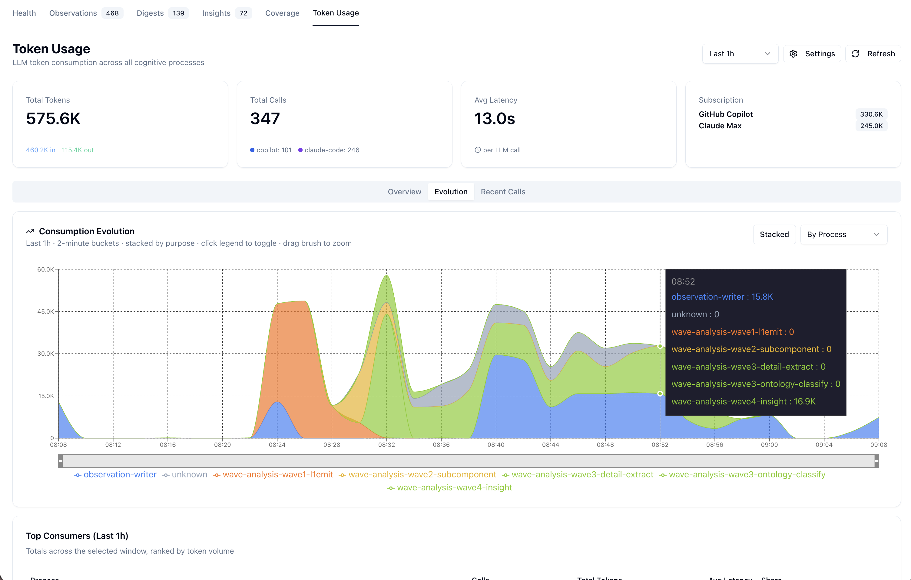 Evolution tab — detailed view
