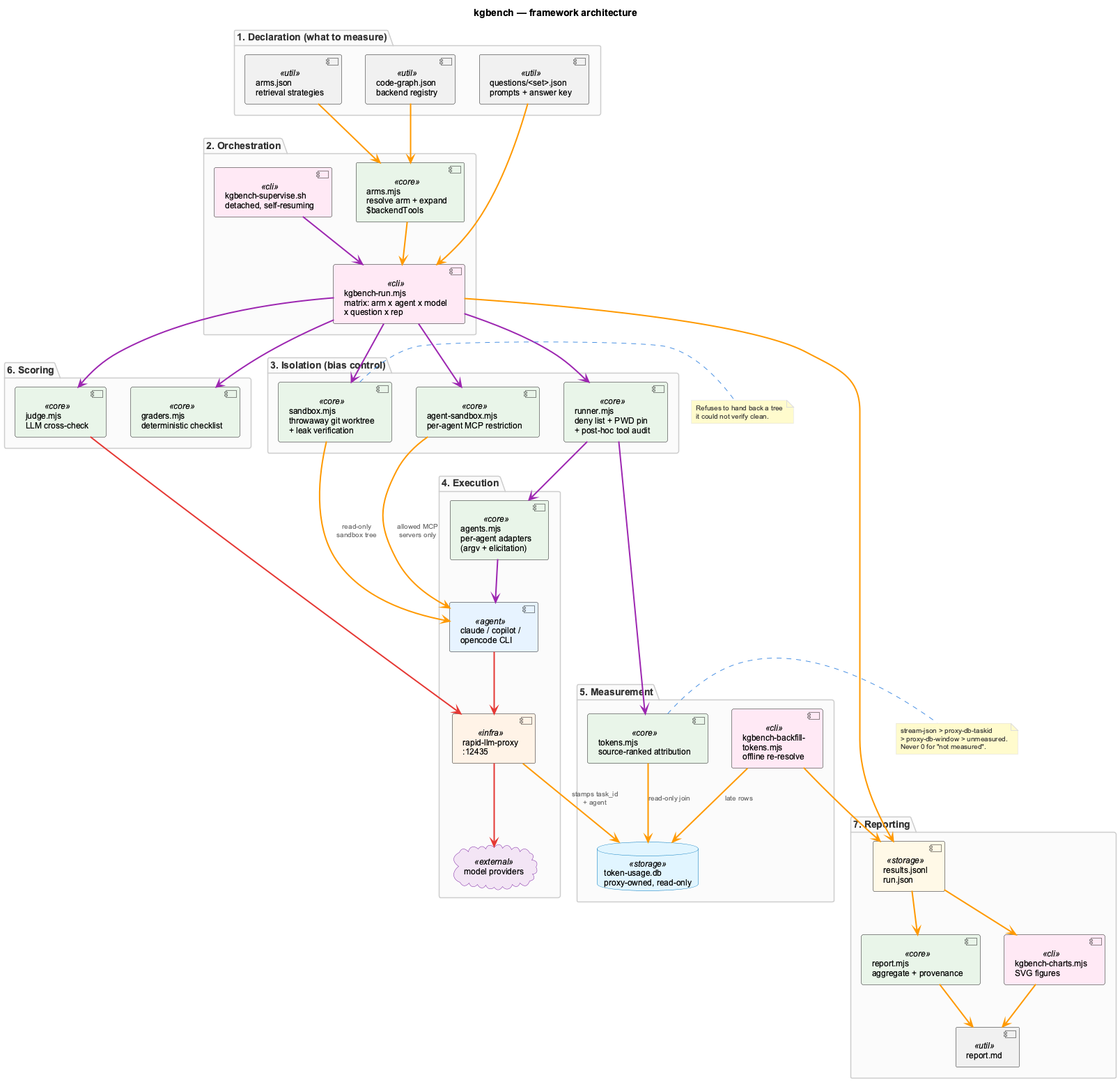kgbench architecture