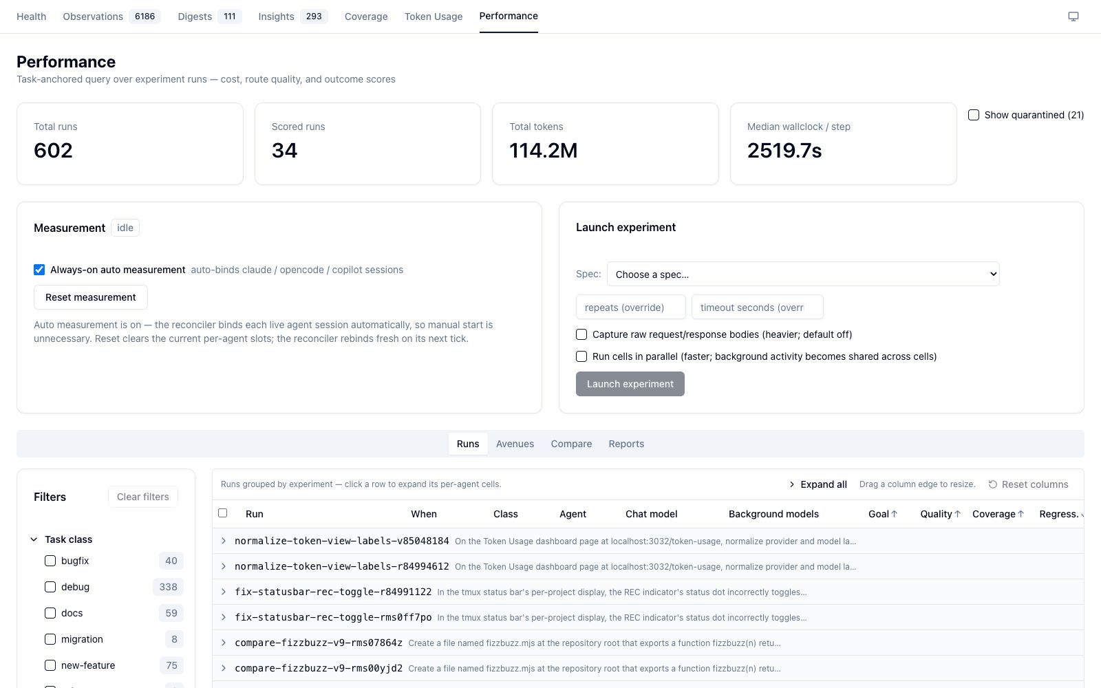 Performance dashboard