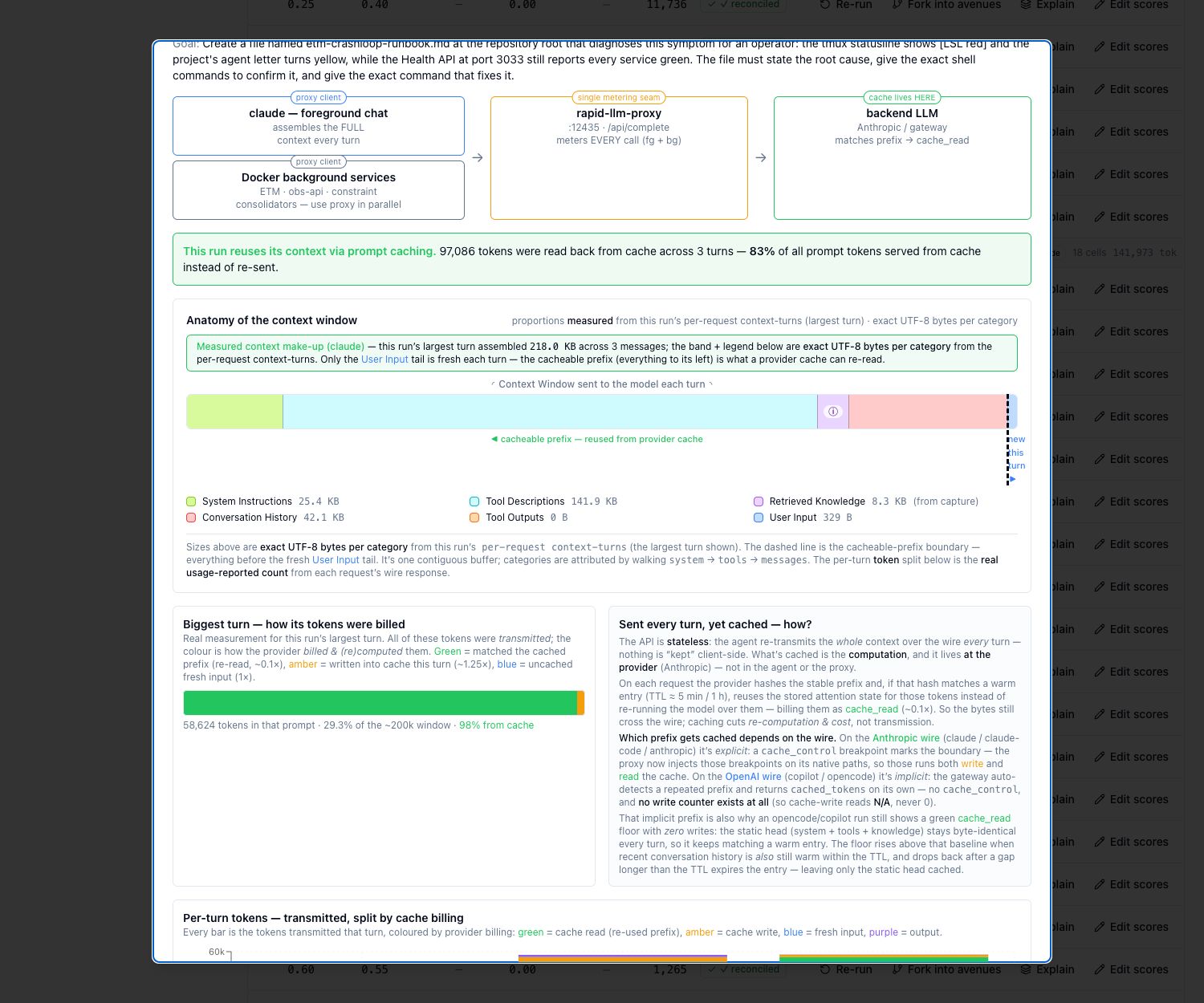 Context window anatomy for a treatment cell — 8.3 KB of retrieved knowledge