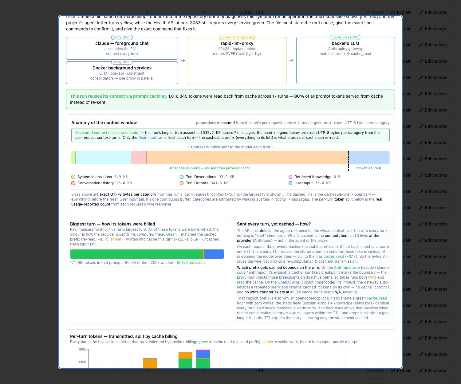 Context window anatomy for a control cell — 0 B retrieved knowledge, 341.5 KB of tool outputs