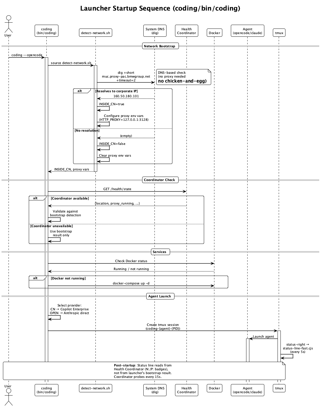 Launcher Startup Sequence