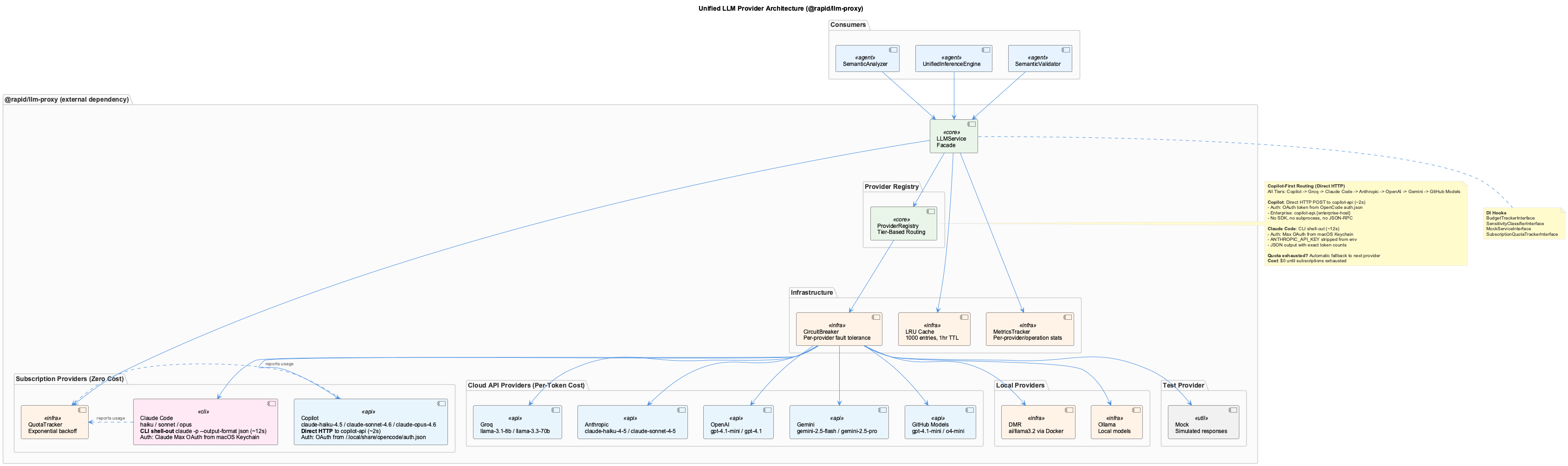 LLM Provider Architecture