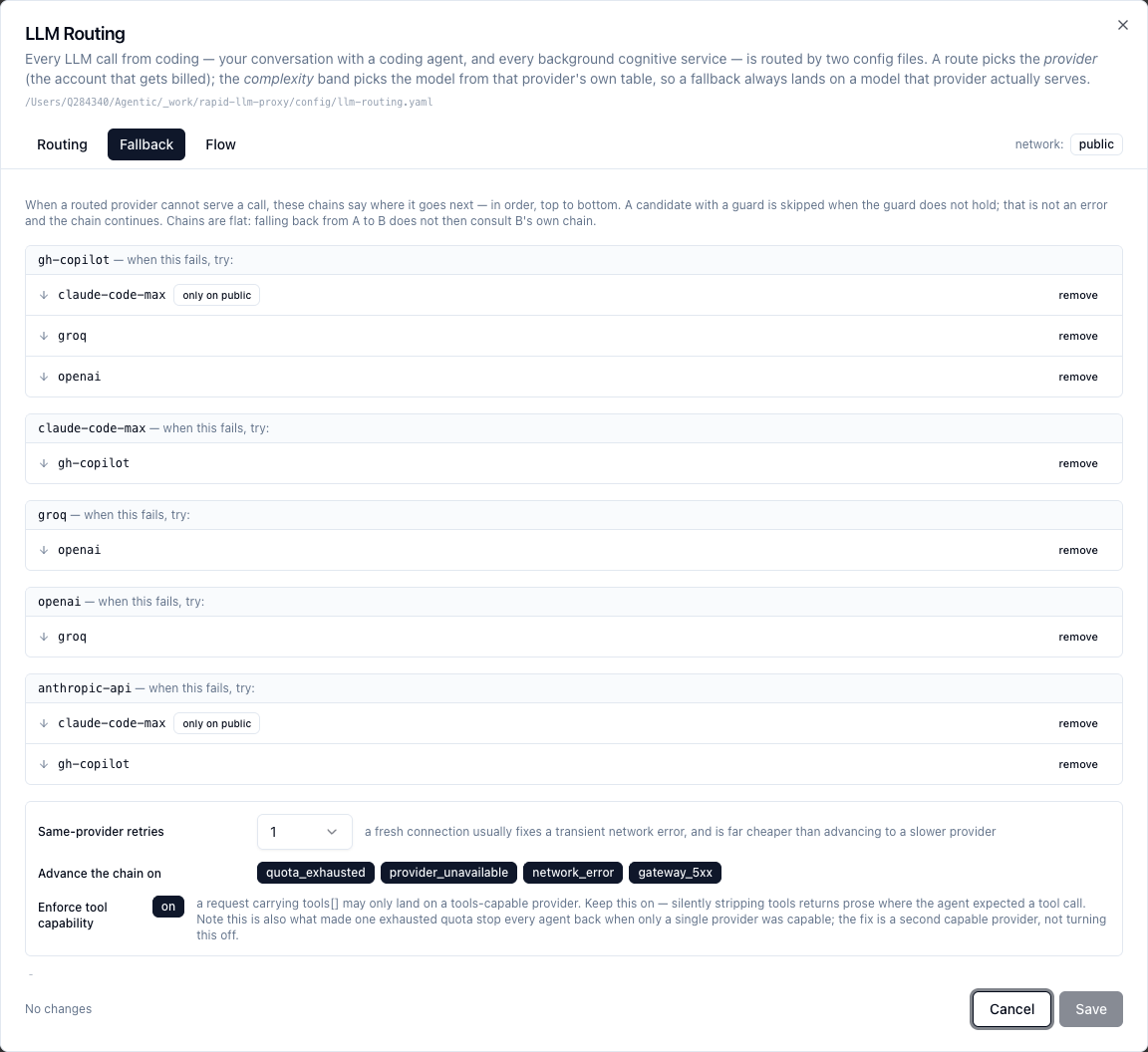 LLM Routing settings — Fallback tab