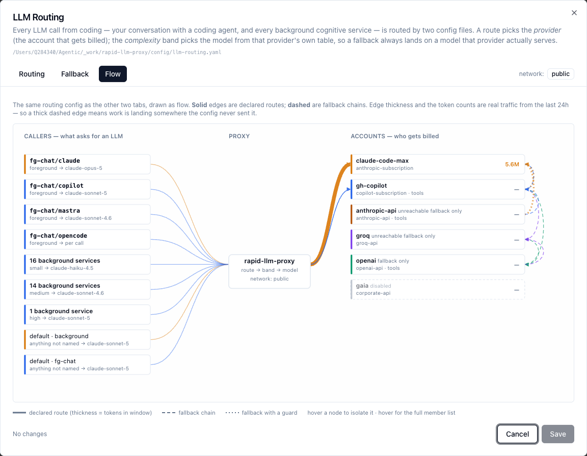 LLM Routing settings — Flow tab