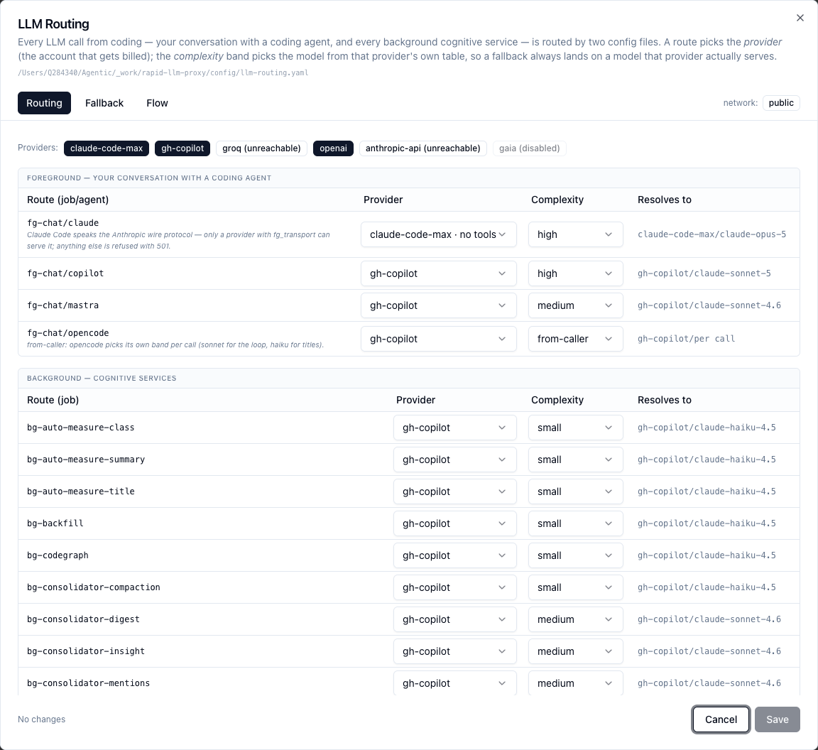 LLM Routing settings — Routing tab