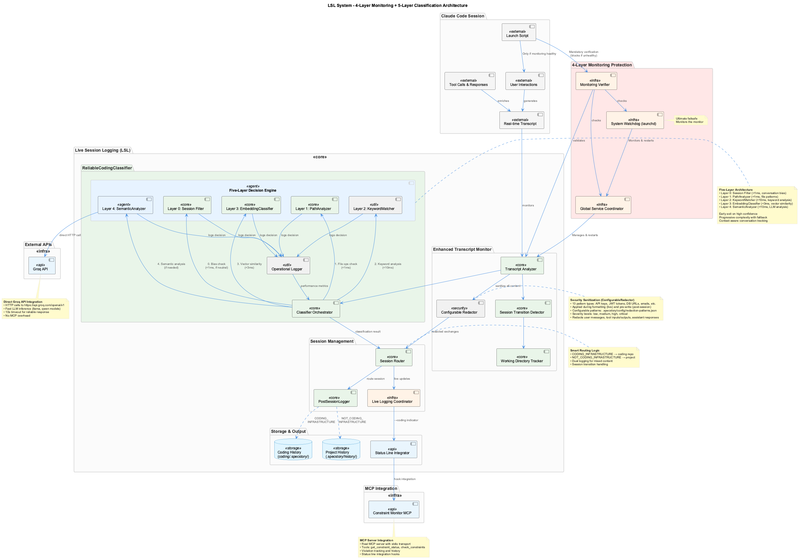 LSL Architecture