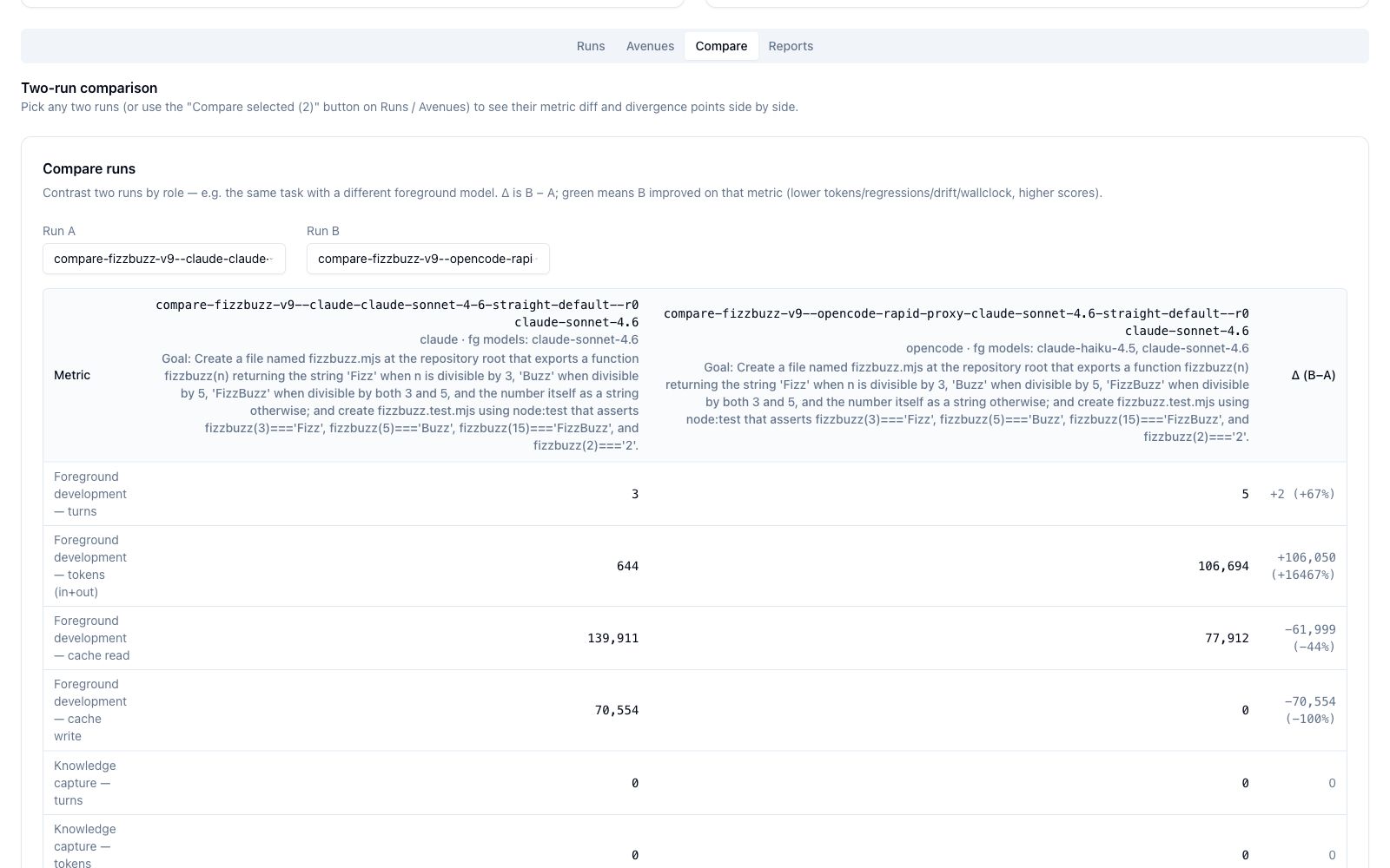 Two-run comparison — role-delta table with Δ(B−A); claude vs opencode on one task