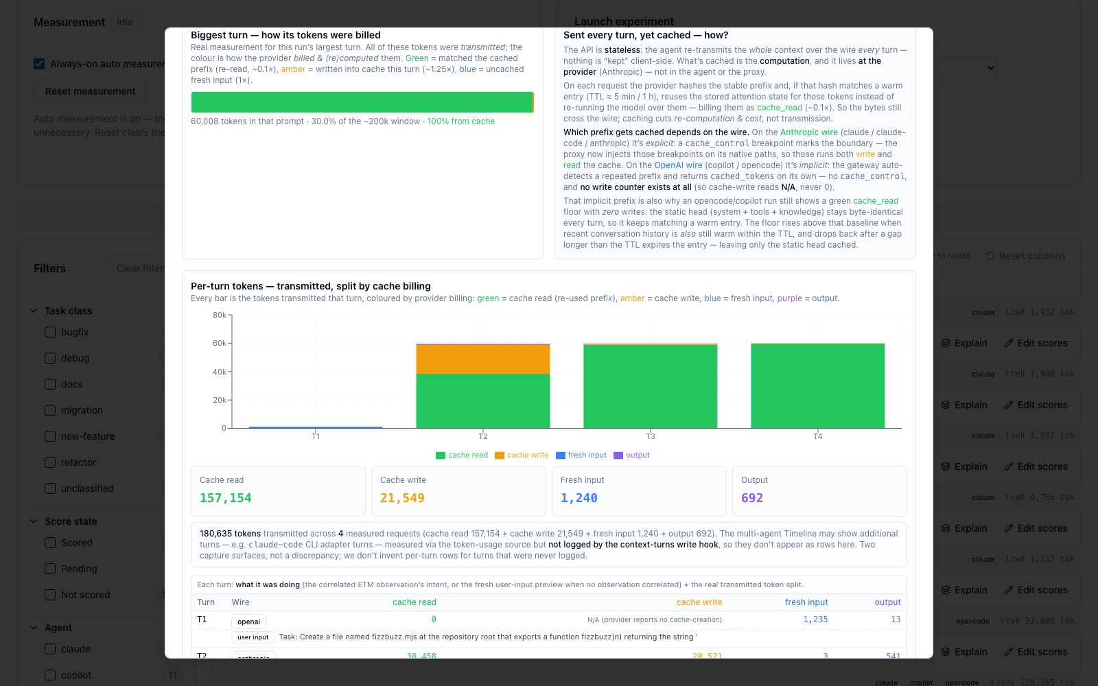 Caching detail — billed-by-cache bar, wire explanation, per-turn chart, wire table