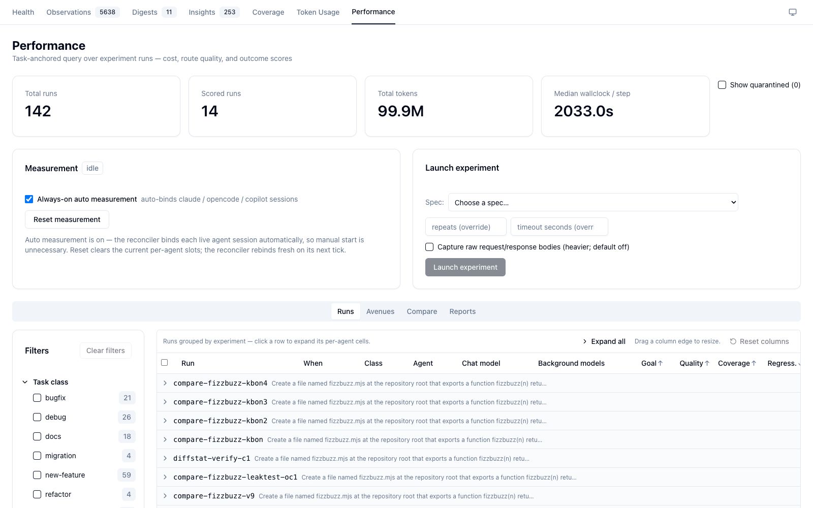 Performance page — stat tiles, Measurement + Launch panels, sub-tabs