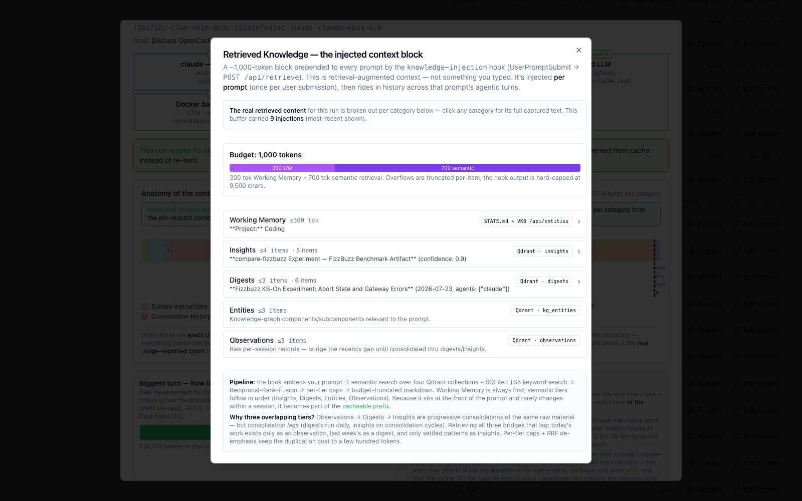 Retrieved Knowledge — the injected KB block, budget, tiers, RRF pipeline