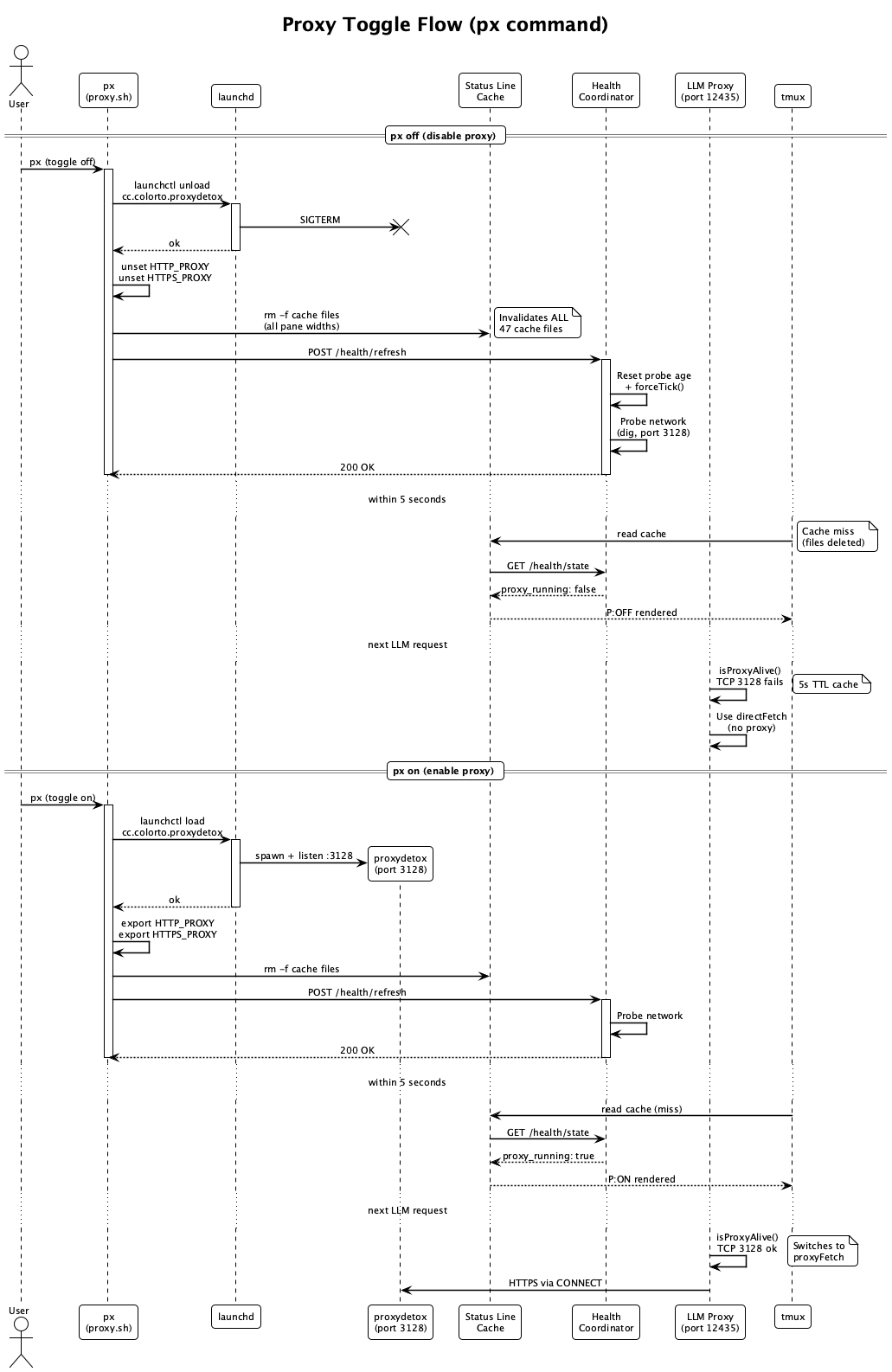 Proxy Toggle Flow