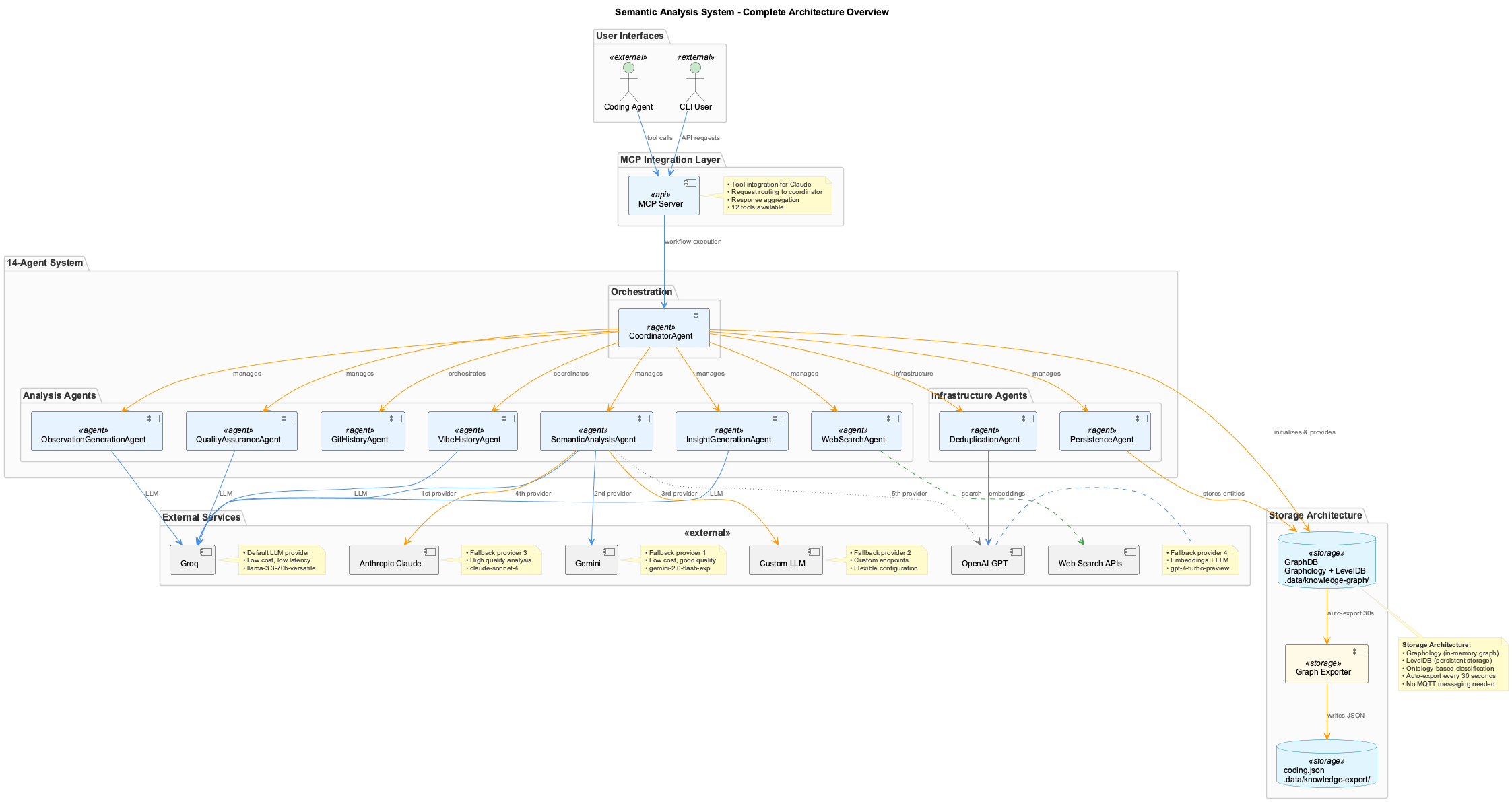 Semantic Analysis