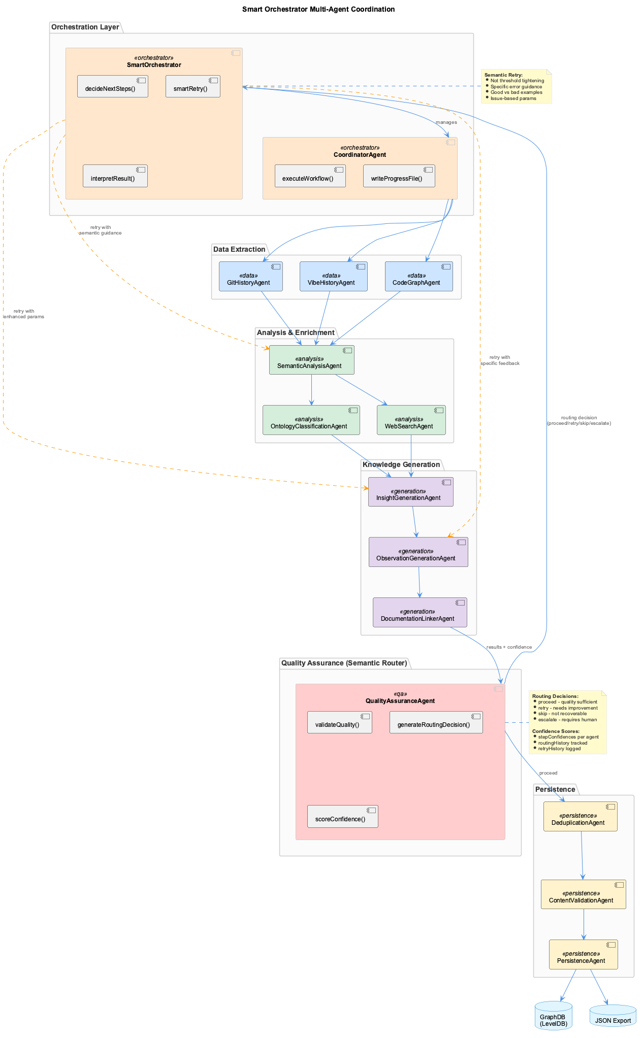 Smart Orchestrator Flow