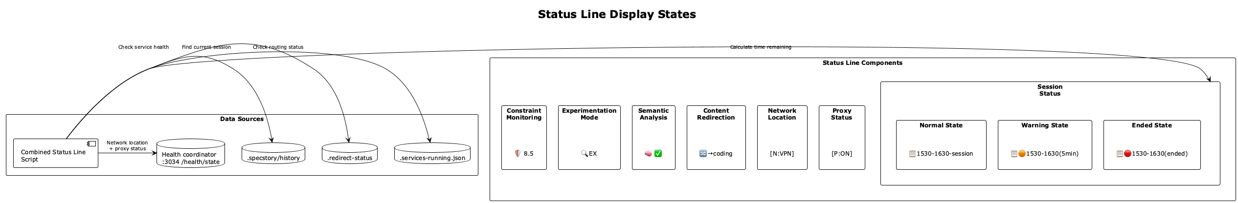 Status Line