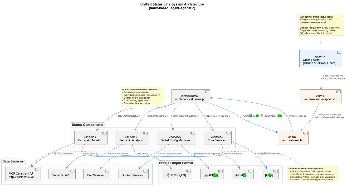StatusLine Architecture