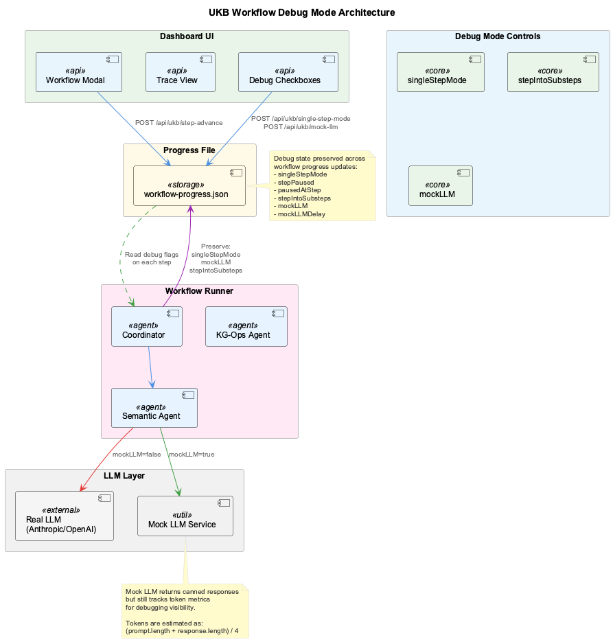 Workflow Debug Mode