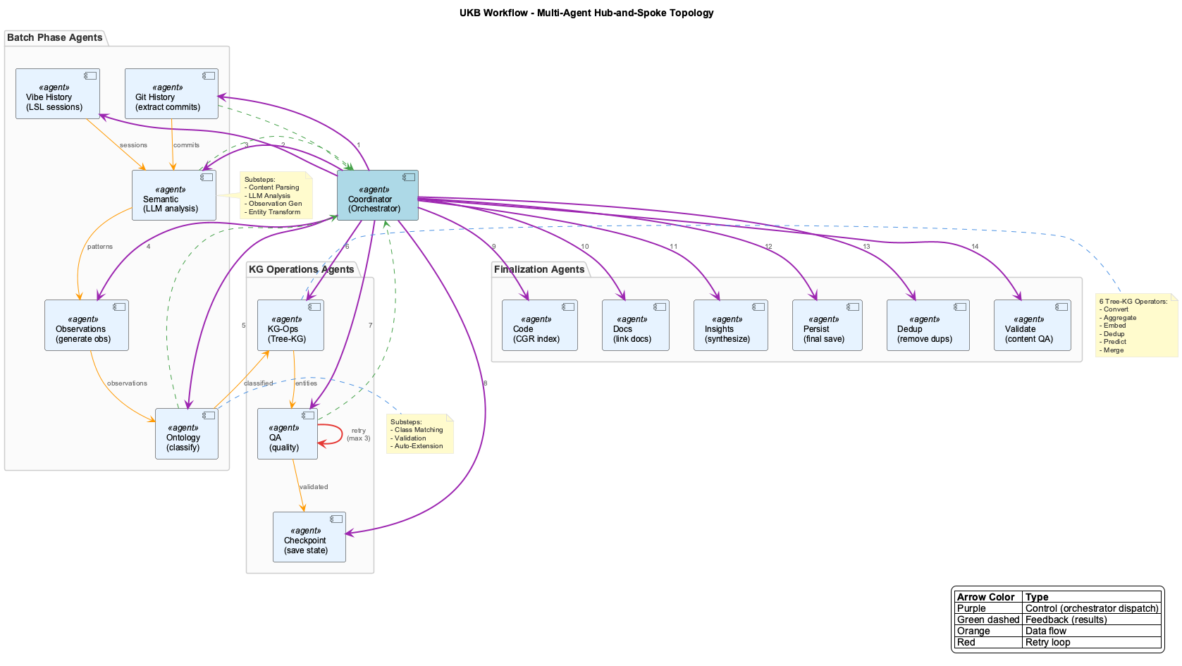 UKB Workflow