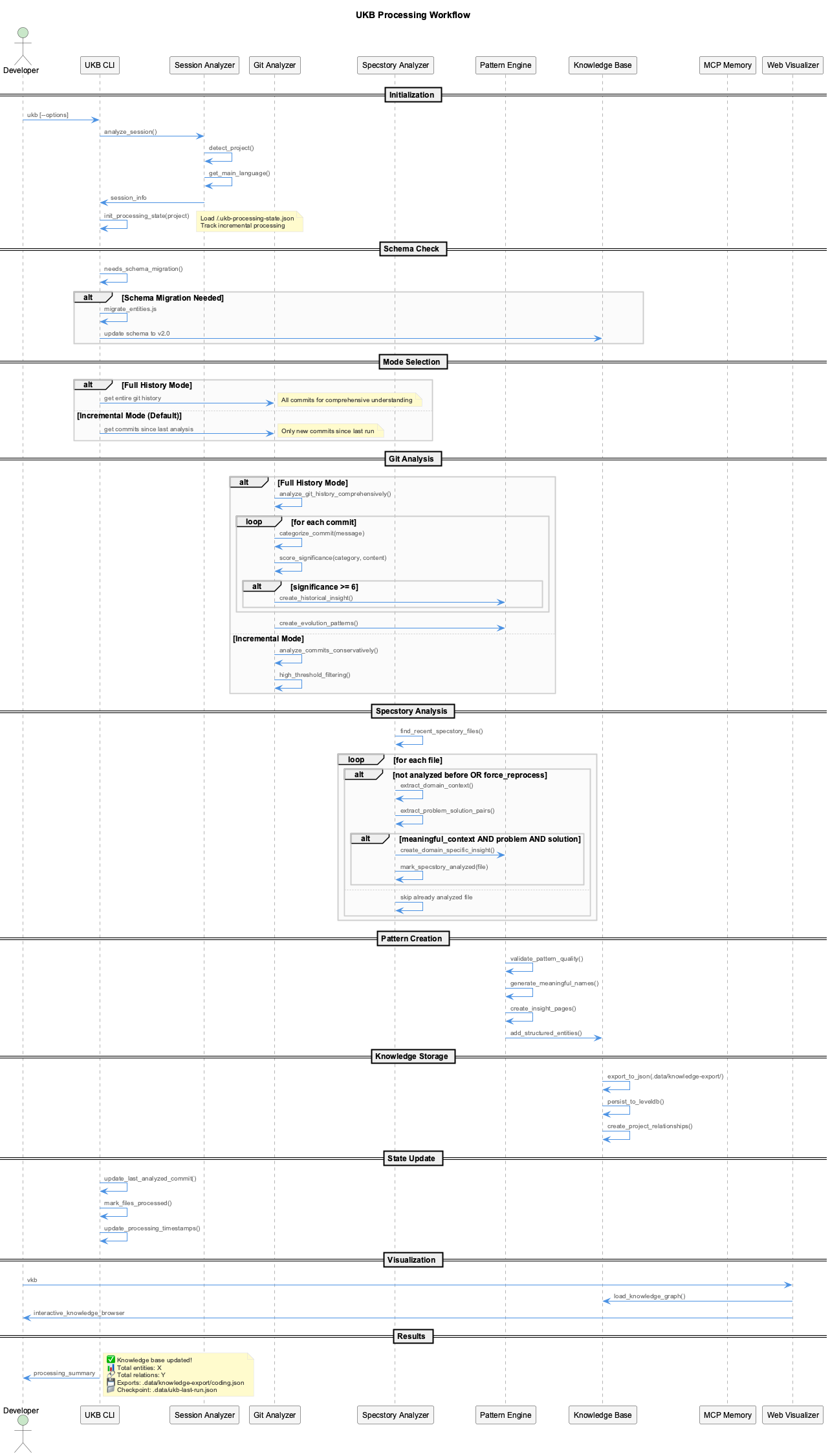 UKB Workflow