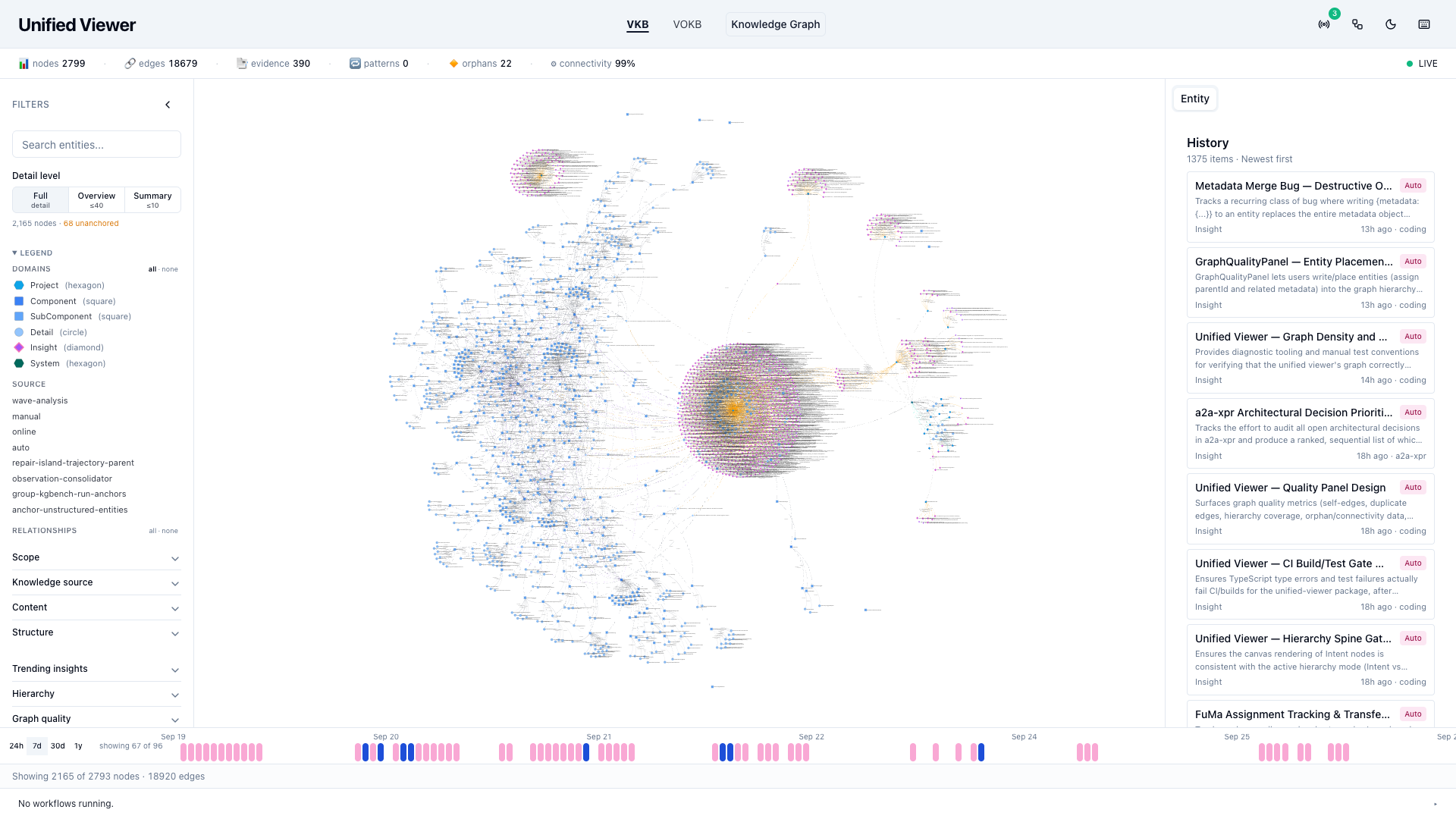 Unified Viewer at the Full detail level: a 2,165-node hairball