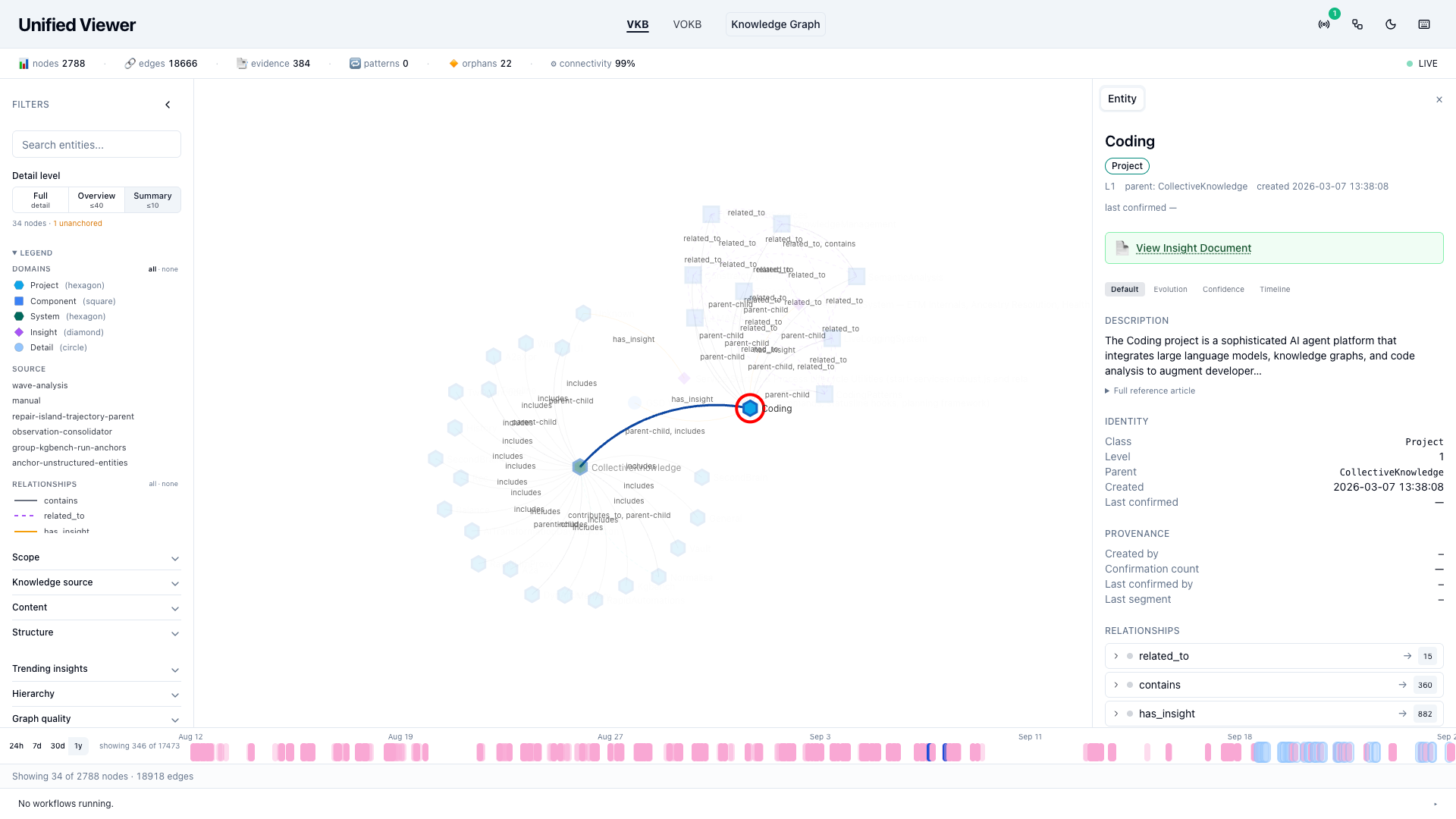 Entity panel for Coding at the Summary detail level