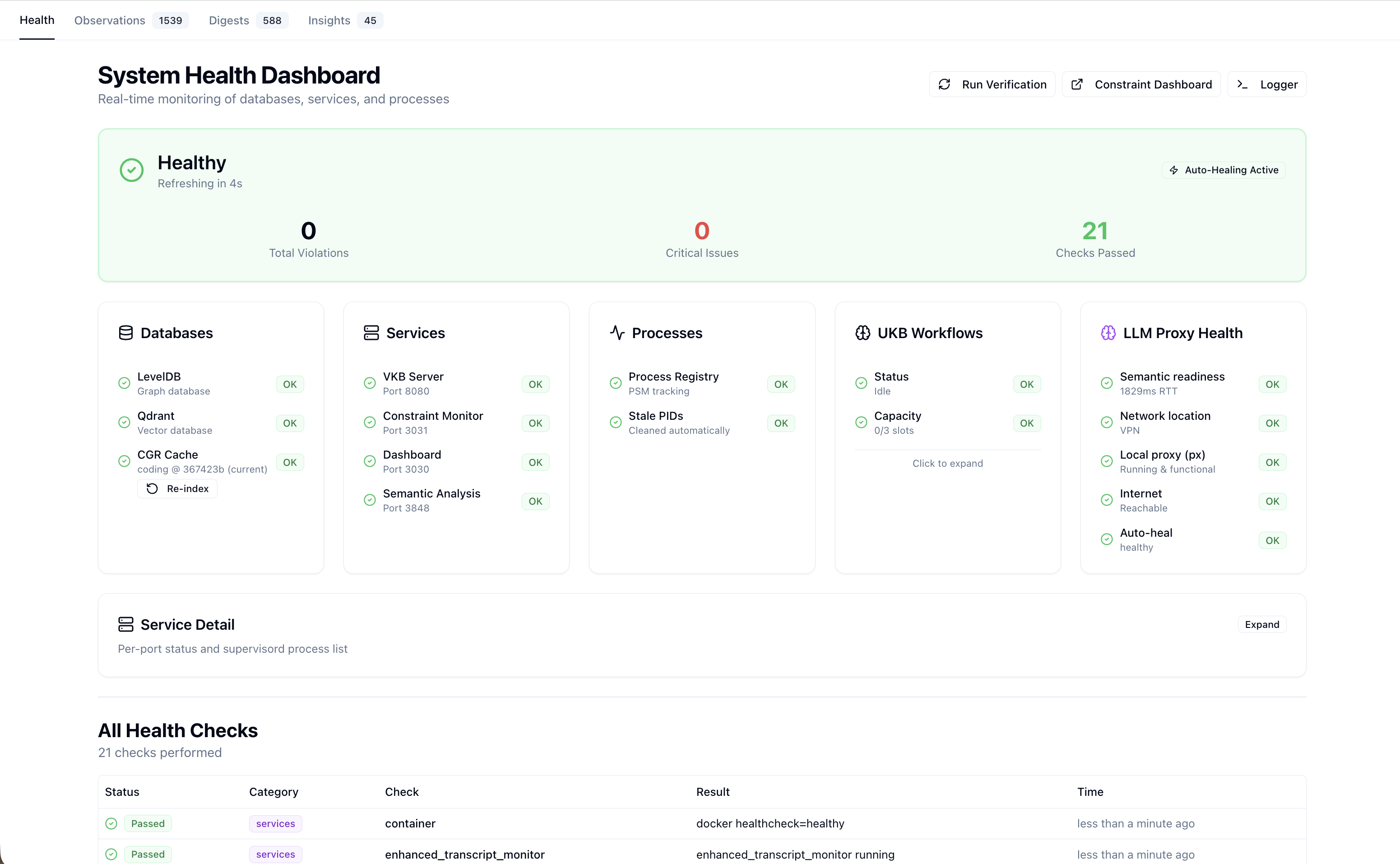 System Health Dashboard