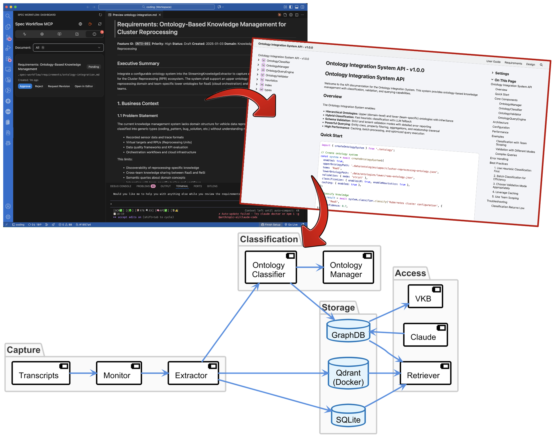 Ontology Integration