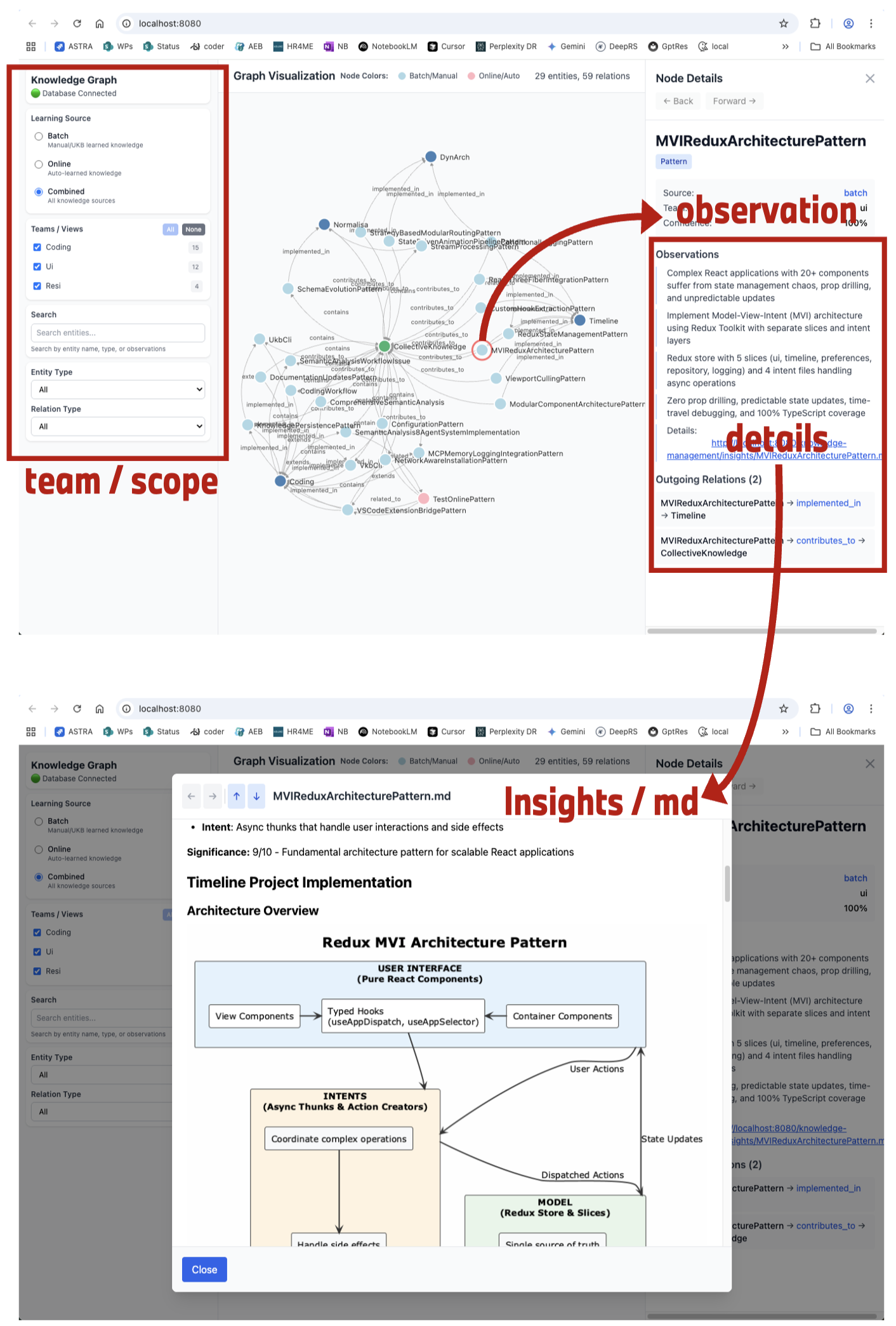 Knowledge Graph Visualization